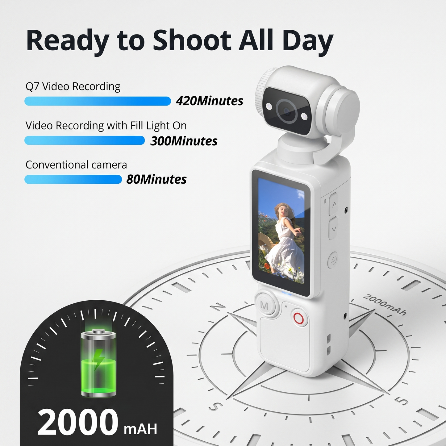 Zenvix™ PocketCam Q7 Pro