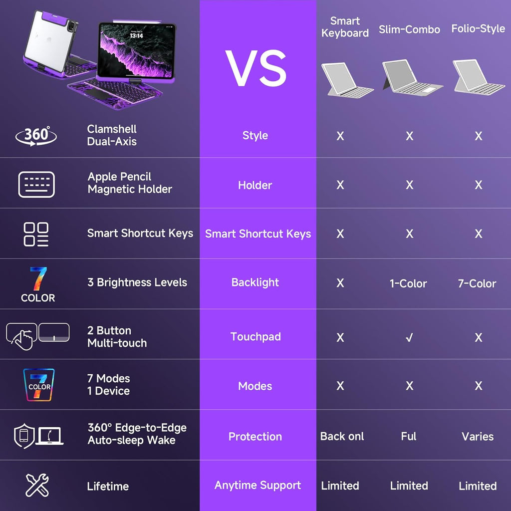 Zenvix™ - CrystalView® Pro Keyboard