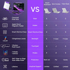 Zenvix™ - CrystalView® Pro Keyboard