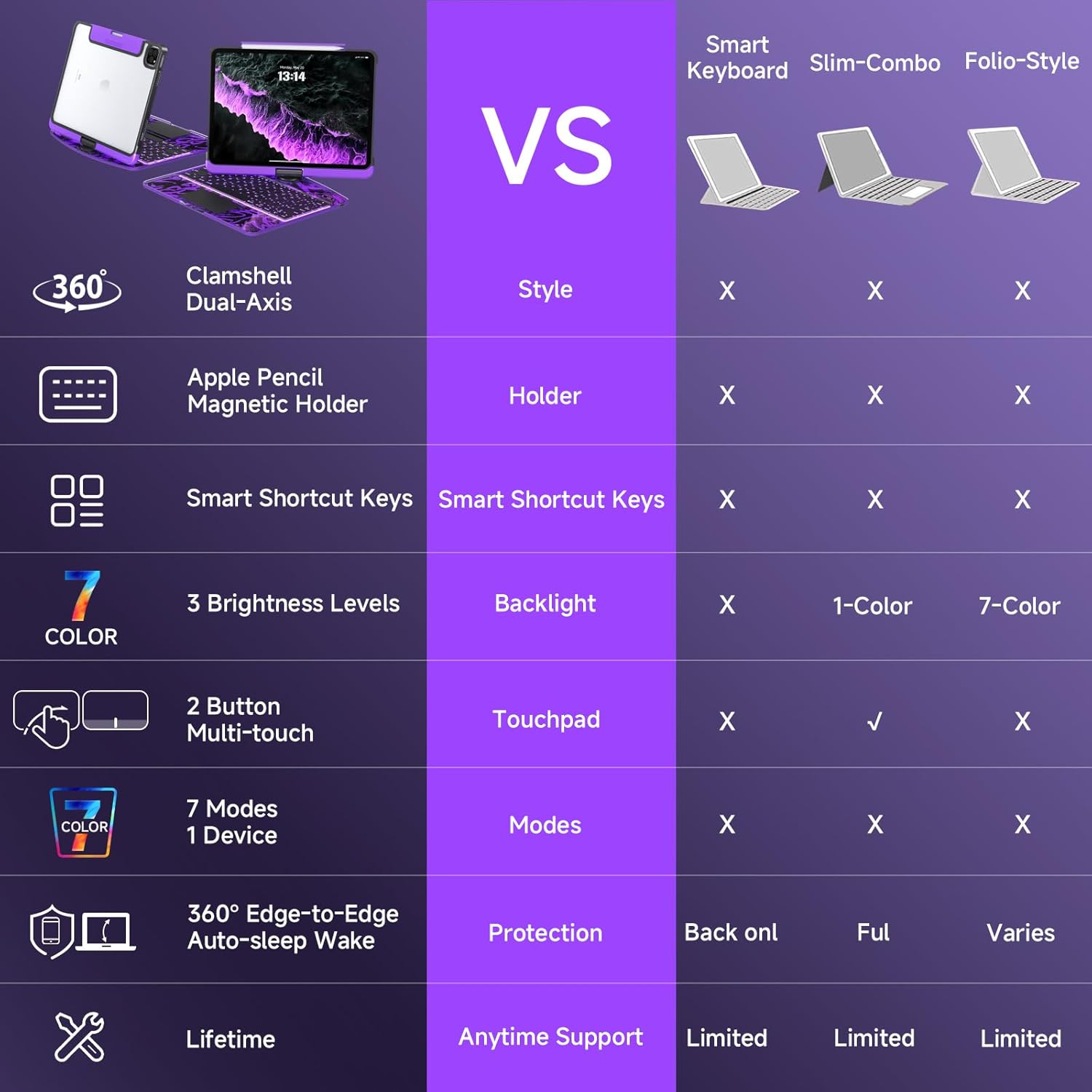 Zenvix™ - CrystalView® Pro Keyboard