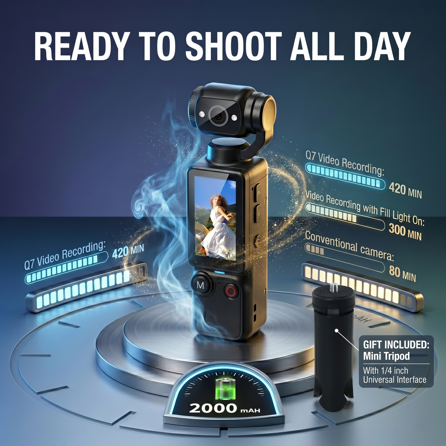 Zenvix™ PocketCam Q7 Pro